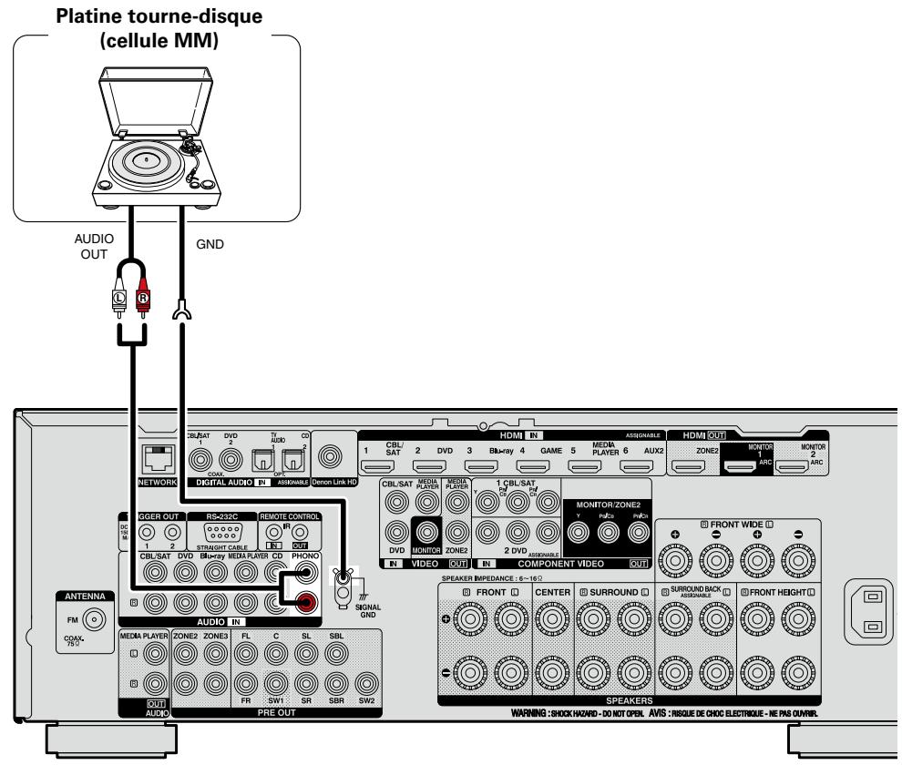 DENON AVR-3313, AVR3313 - Remarque - 1
