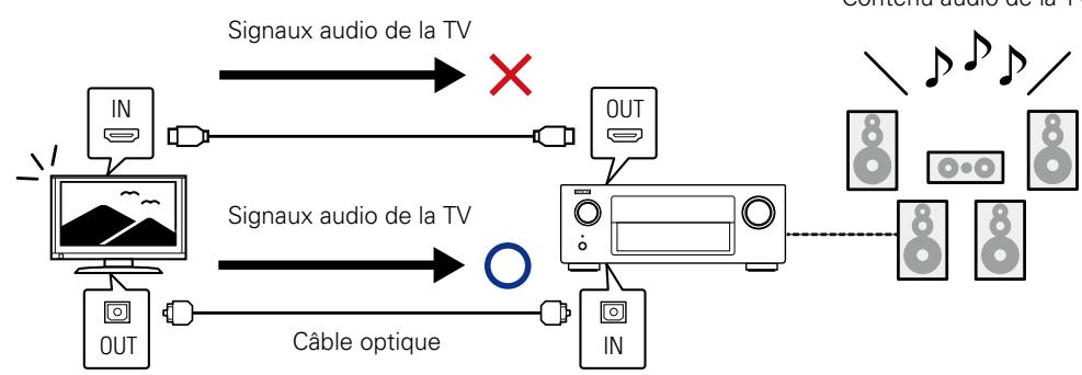 DENON AVR-3313, AVR3313 - Remarque - 1