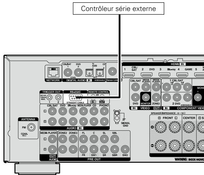 DENON AVR-3313, AVR3313 - Borne rs-232c - 1