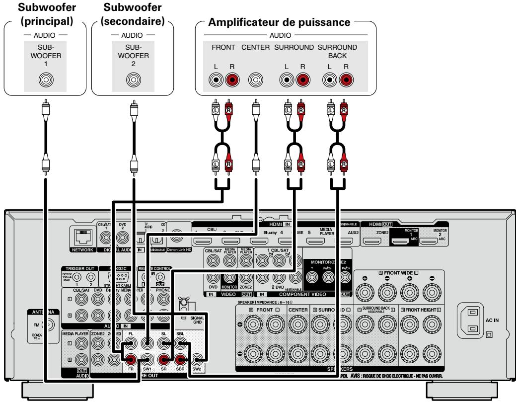 DENON AVR-3313, AVR3313 - Raccordement d'un amplificateur de puissance externe - 2
