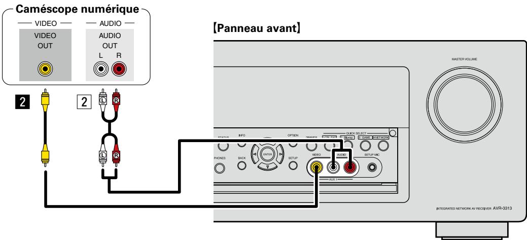 DENON AVR-3313, AVR3313 - Borne component VIDEO IN - 1