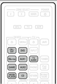DENON AVR-3313, AVR3313 - Commande des composants - 1