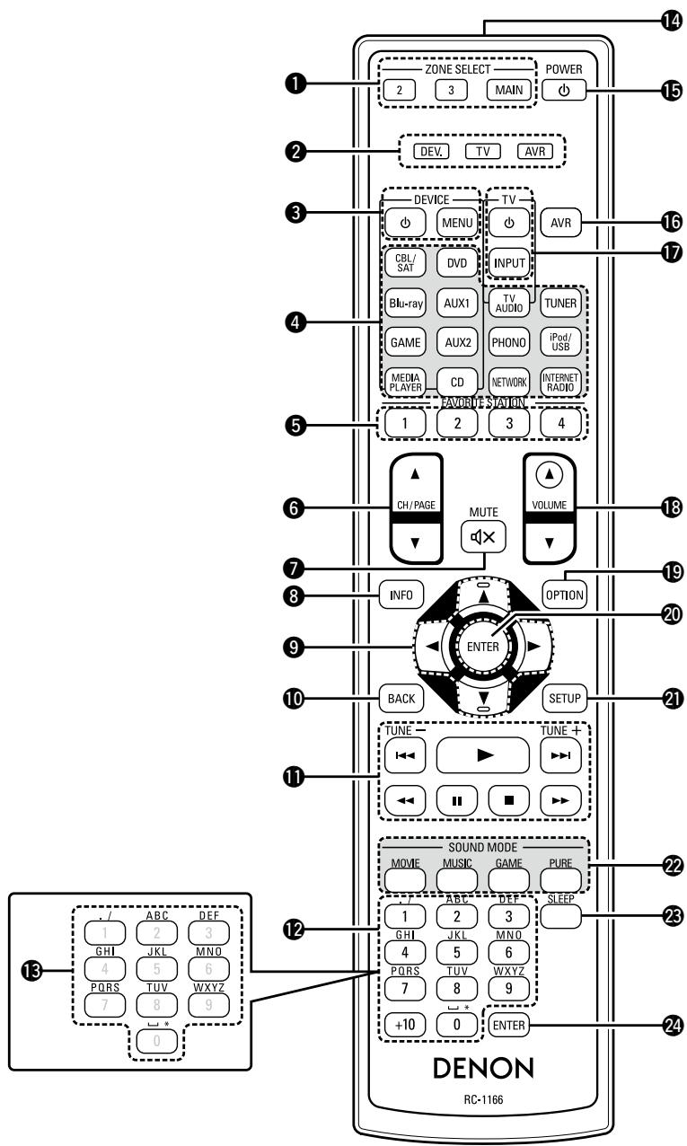 DENON AVR-3313, AVR3313 - Télécommande - 1