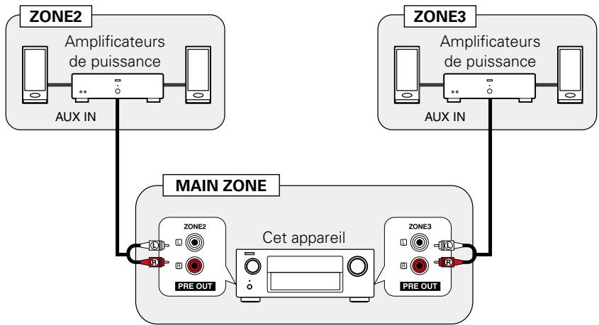 DENON AVR-3313, AVR3313 - - Connexions audio (ZONE2, ZONE3) - 1