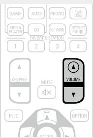 DENON AVR-3313, AVR3313 - Réglage du volume principal - 1