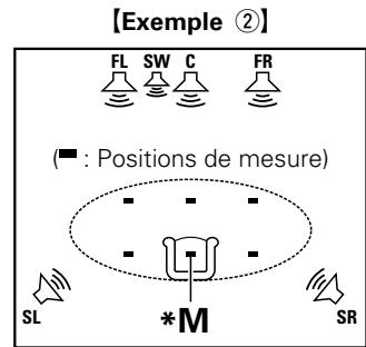 DENON AVR-3313, AVR3313 - Positionnement du microscope de configuration - 2