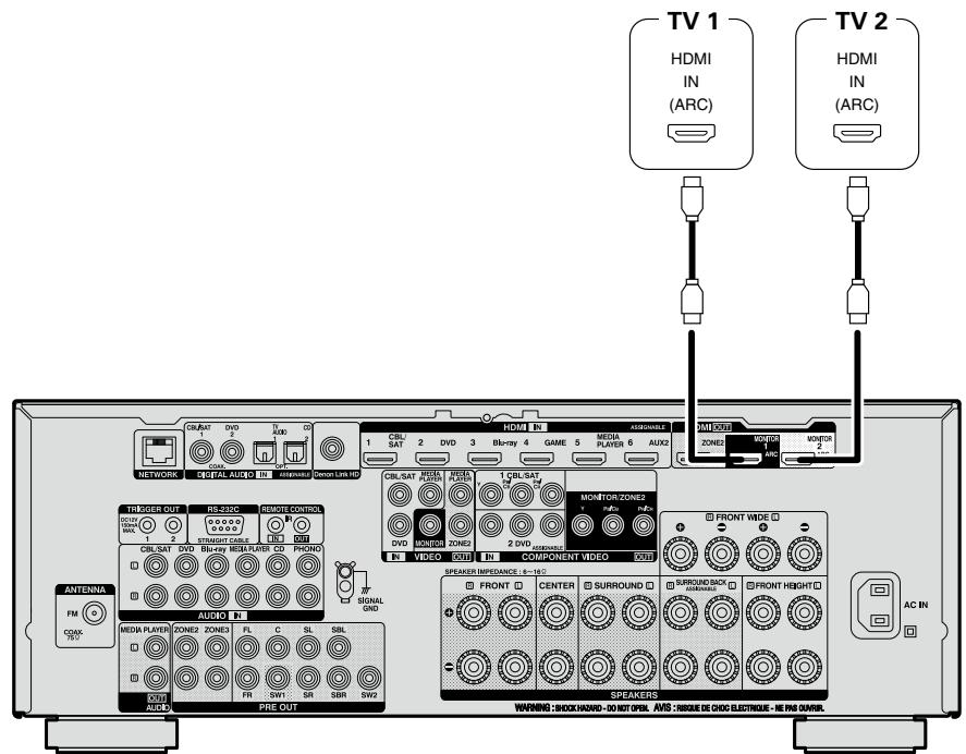 DENON AVR-3313, AVR3313 - Cables utilisés pour les connexions - 2