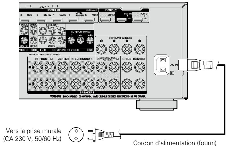 DENON AVR-3313, AVR3313 - Connexion du cordon d'alimentation - 1