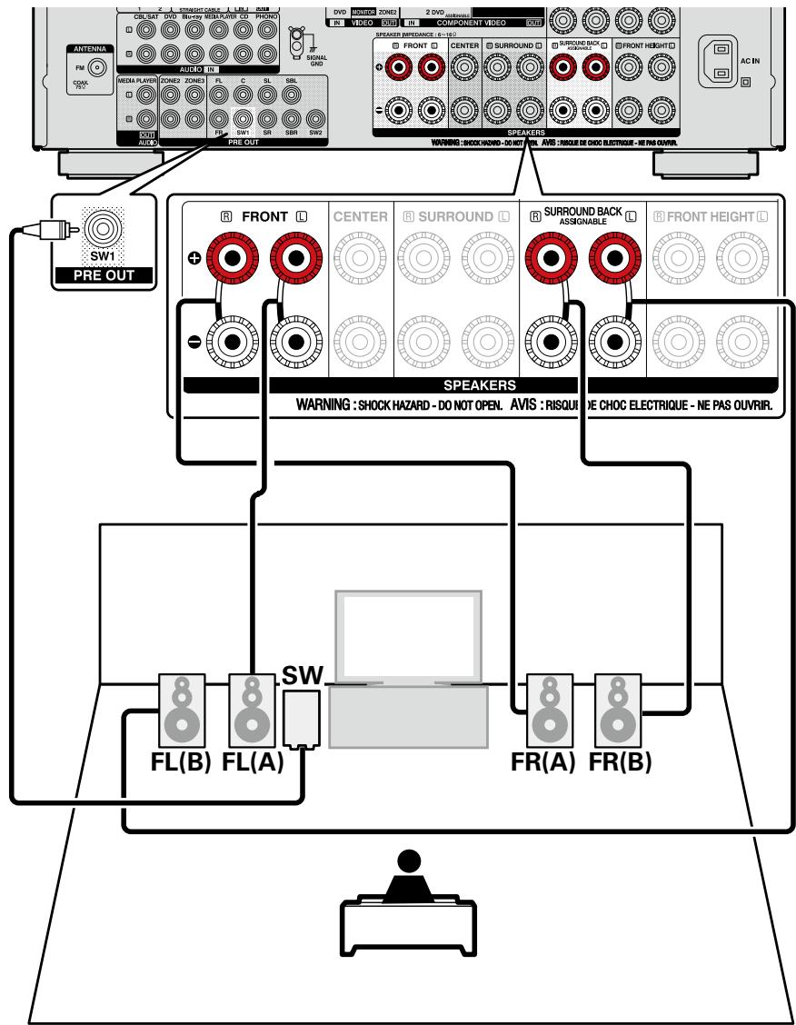 DENON AVR-3313, AVR3313 - Remarque - 1