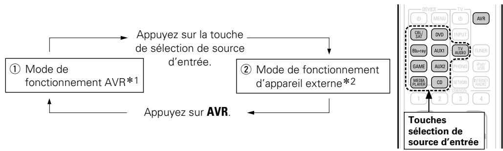 DENON AVR-3313, AVR3313 - Comment changer de modes de fonctionnement - 1