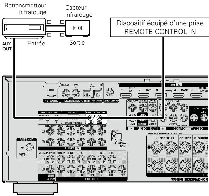 DENON AVR-3313, AVR3313 - Prises REMOTE control - 1