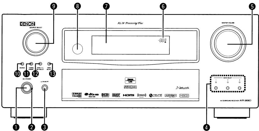 DENON AVR-3808CI - Front Panel - 1