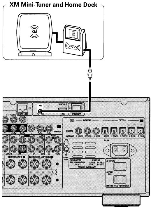 DENON AVR-3808CI - XM connector - 1