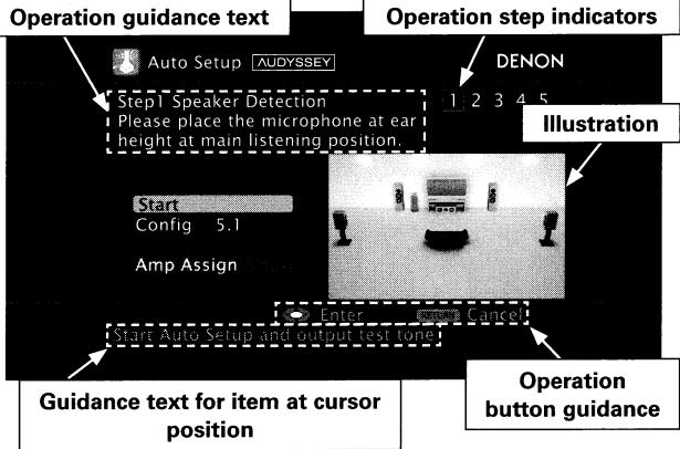 DENON AVR-3808CI - Example: Menus with Illustrations (Auto Setup) - 1