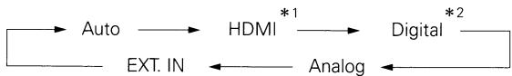 DENON AVR-3808CI - Operating from the main unit or main remote control unit - 1