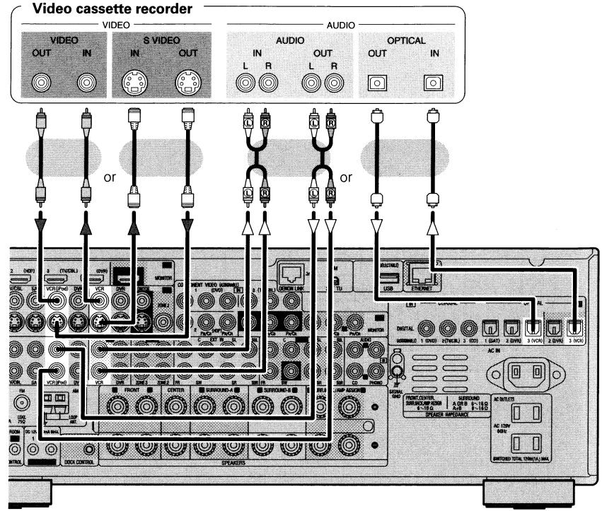 DENON AVR-3808CI - Video Cassette Recorder - 1