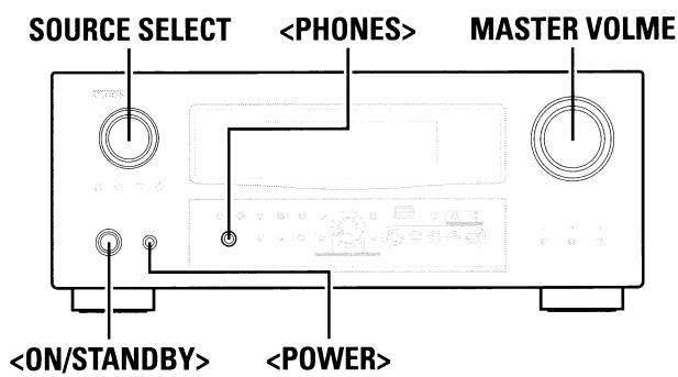 DENON AVR-3808CI - [Items to be checked] - 5