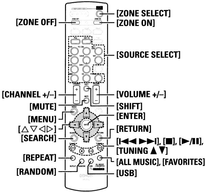 DENON AVR-3808CI - Sub Remote Control Unit Operations - 1