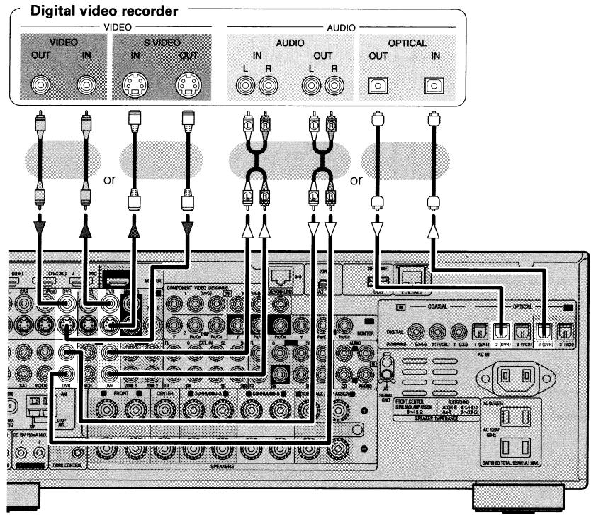 DENON AVR-3808CI - Digital Video Recorder - 1