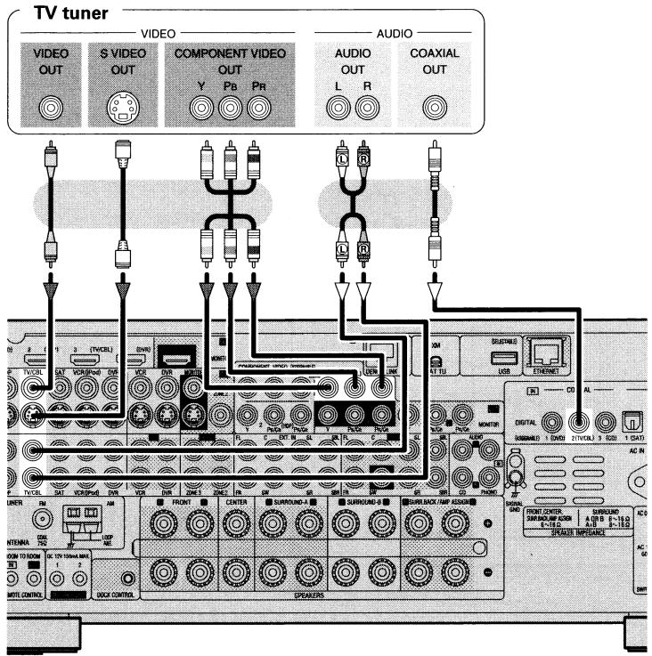 DENON AVR-3808CI - TV/CABLE Tuner - 1
