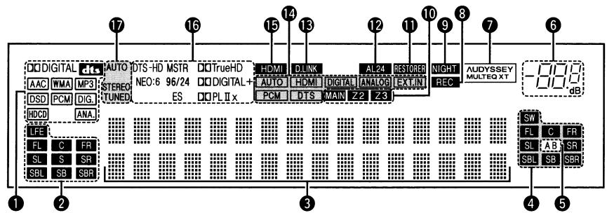 DENON AVR-3808CI - Display - 1