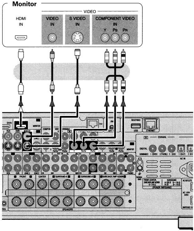 DENON AVR-3808CI - Connecting the Monitor - 1
