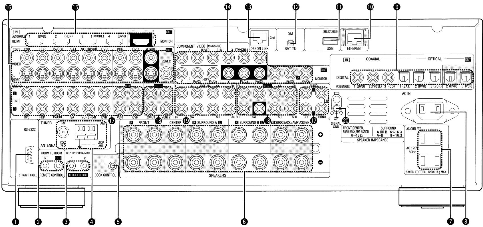 DENON AVR-3808CI - Rear Panel - 1