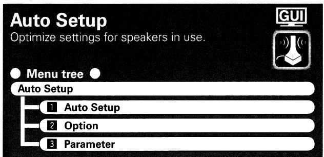 DENON AVR-3808CI - NOTE - 1
