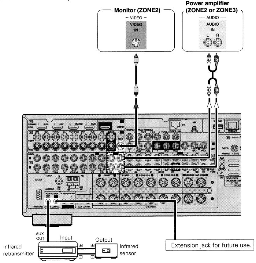 DENON AVR-3808CI - ZONE2 or ZONE3 Pre-out Connections - 1