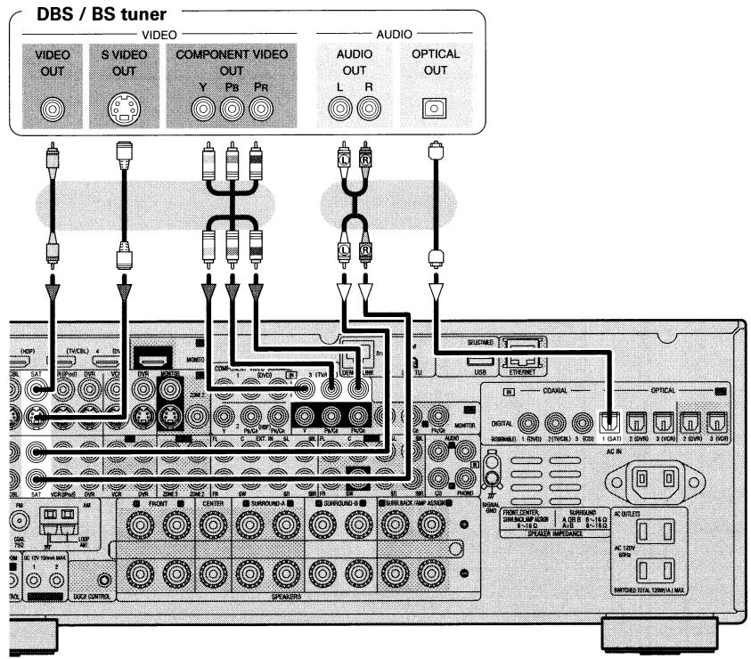 DENON AVR-3808CI - Satellite Receiver - 1