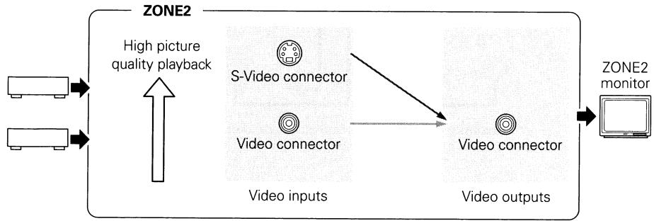 DENON AVR-3808CI - Video Conversion Function - 2