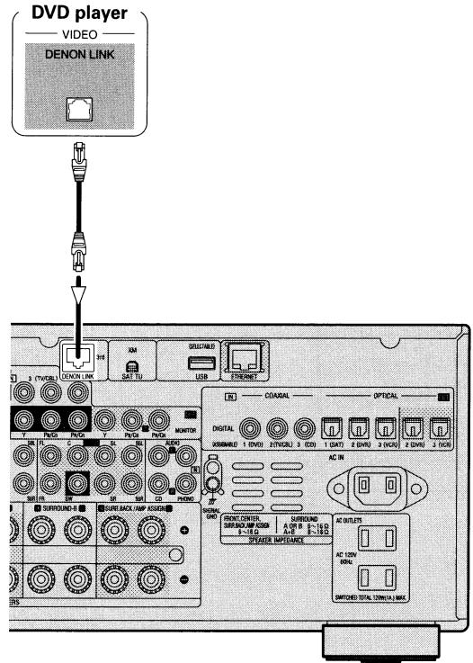 DENON AVR-3808CI - Components Equipped with a DENON LINK connector - 1