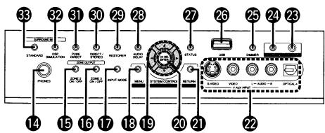 DENON AVR-3808CI - Front Panel - 2