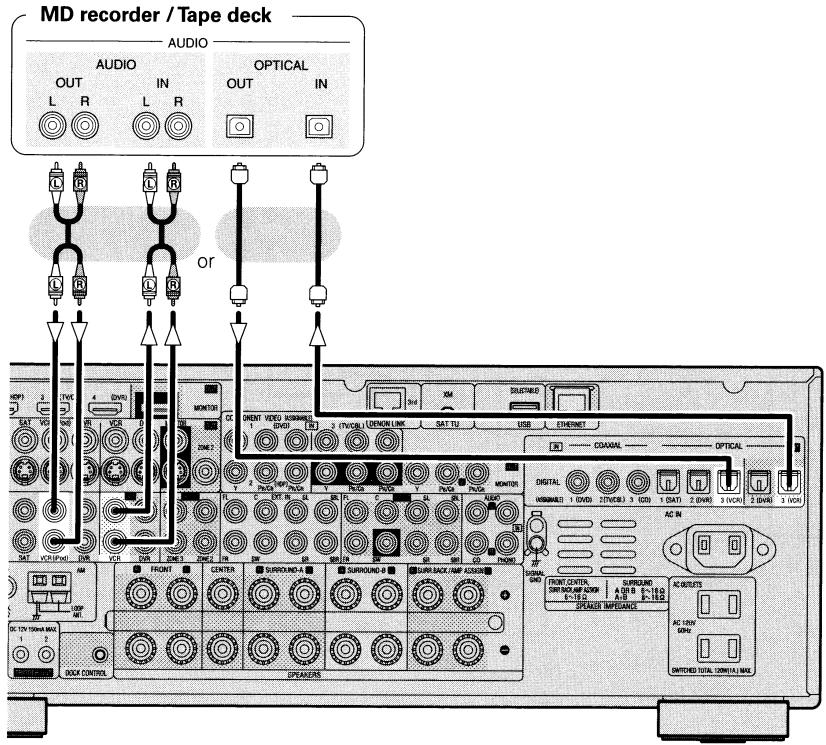 DENON AVR-3808CI - CD Recorder / MD Recorder / Tape Deck - 1