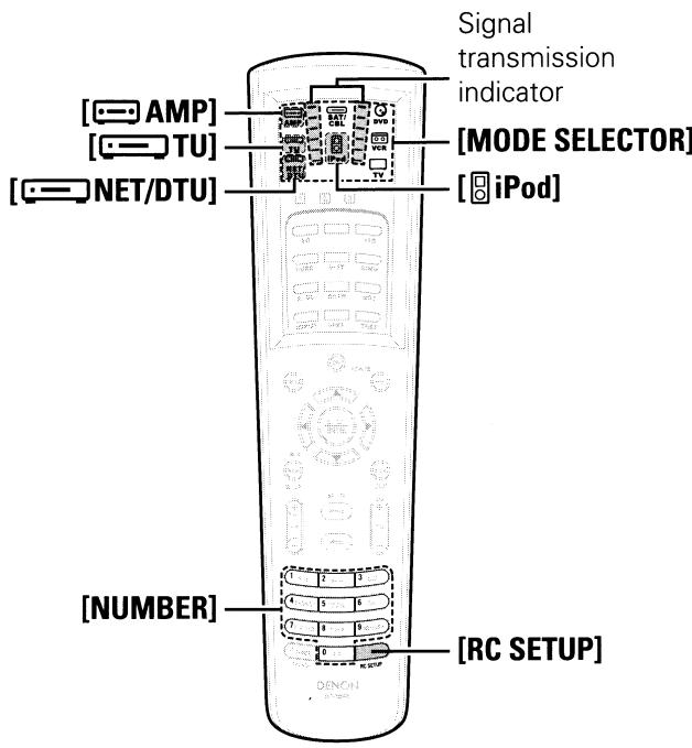 DENON AVR-3808CI - [Special Remarks] - 1