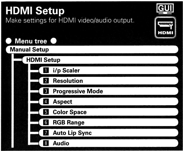 DENON AVR-3808CI - About Speaker Type Setting when Using Both Surround speakers A and B - 1