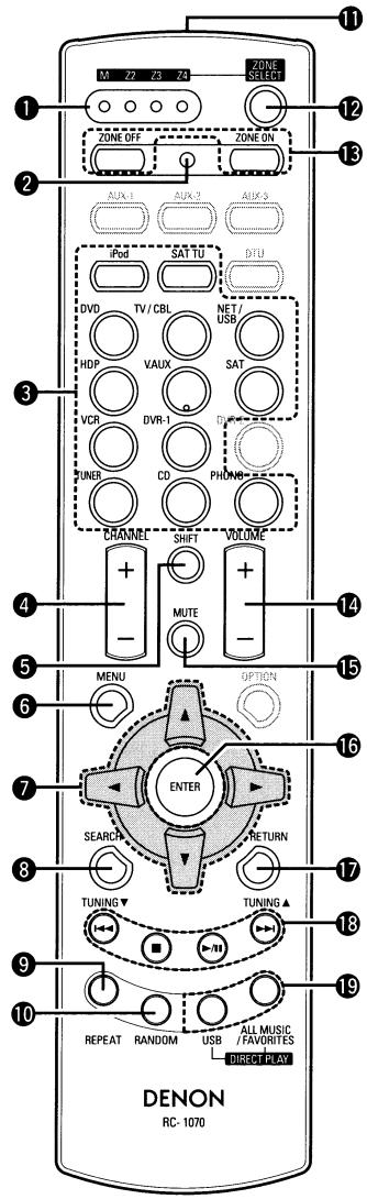 DENON AVR-3808CI - NOTE - 1