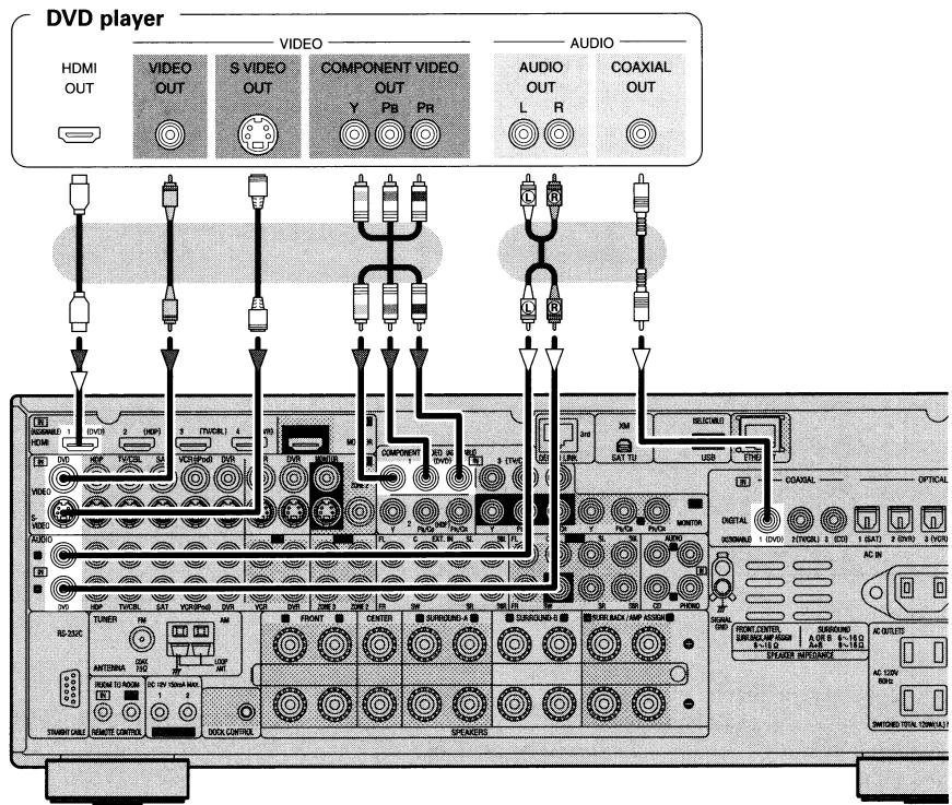 DENON AVR-3808CI - DVD Player - 1