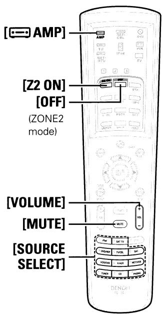 DENON AVR-3808CI - Multi-Zone Operations - 2