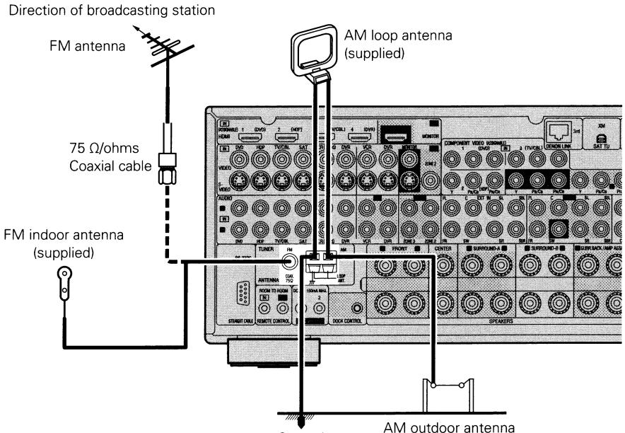 DENON AVR-3808CI - Antenna terminals - 1