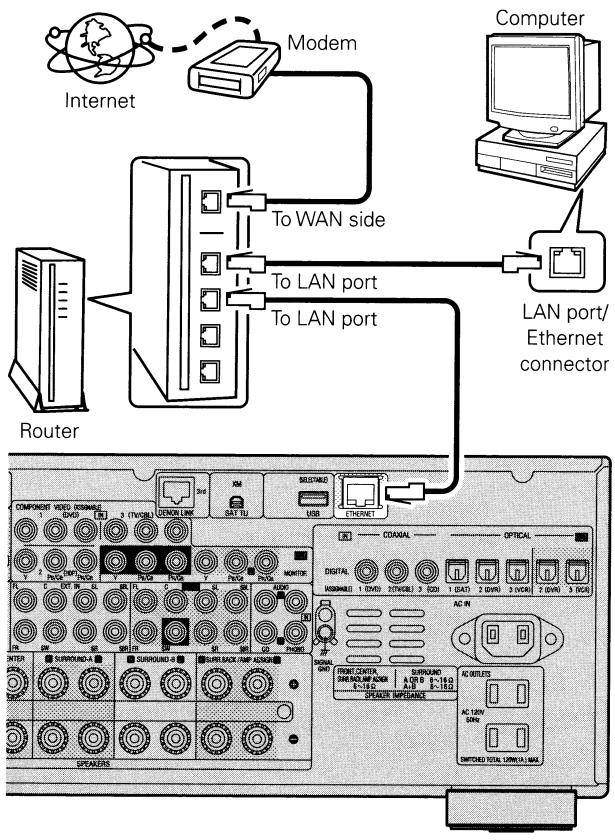 DENON AVR-3808CI - Network Audio - 1