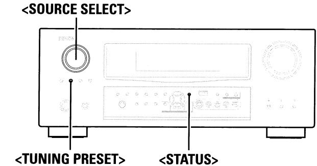 DENON AVR-3808CI - Basic Operation - 1