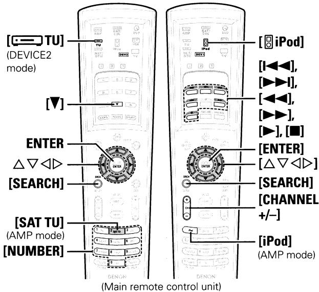 DENON AVR-3808CI - Basic Operation - 3