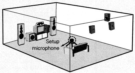DENON AVR-3808CI - Mount the setup microphone on a camera tripod, etc., and set it at the main listening position, with the sound receptor pointing towards the ceiling. - 1