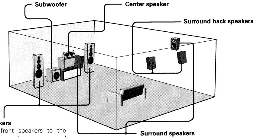 DENON AVR-3808CI - Speaker Installation - 1