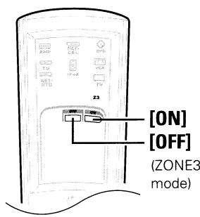 DENON AVR-3808CI - Multi-Zone Operations - 3
