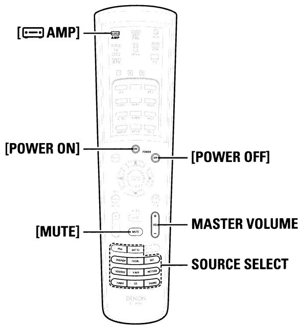 DENON AVR-3808CI - [Items to be checked] - 6
