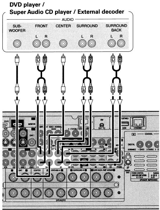 DENON AVR-3808CI - Component with Multi-channel Output connectors - 1