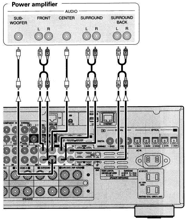 DENON AVR-3808CI - External Power Amplifier - 1