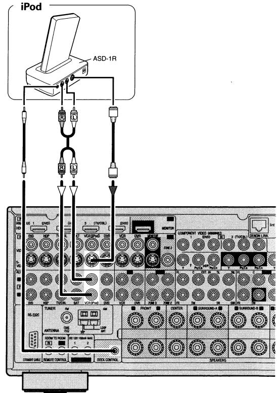 DENON AVR-3808CI - iPod® - 1